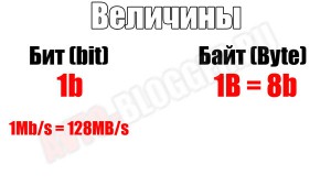 bit-Byte