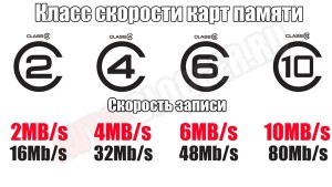 ОТ 2 до 10 класса
