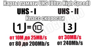 Скорости UHS