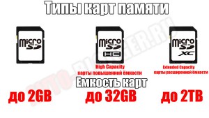 Типы карт