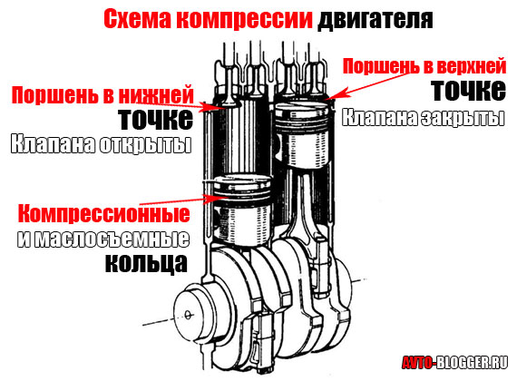 Схема компрессии двигателя