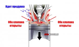 Перекрытие клапана