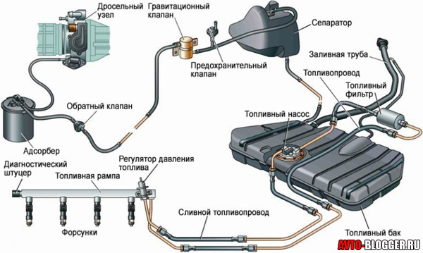 Схема инжектора