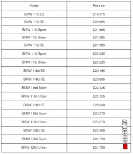 BMW 1 серии. Цены в Англии