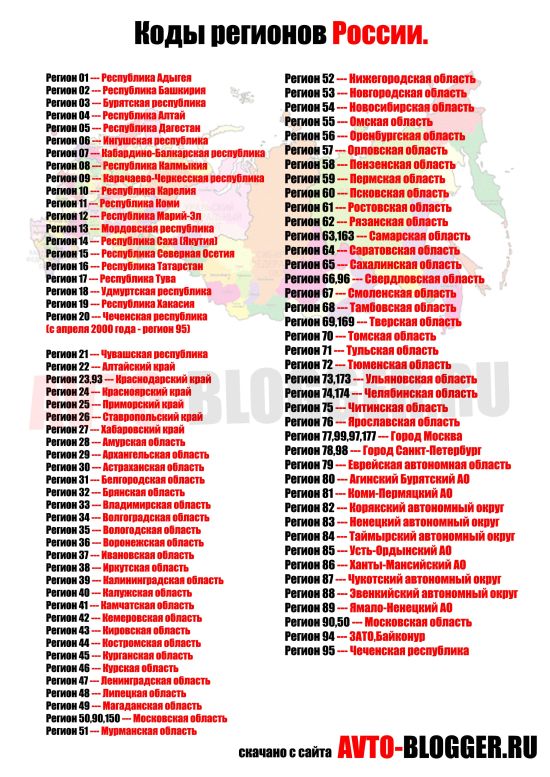 Коды регионов Российской Федерации