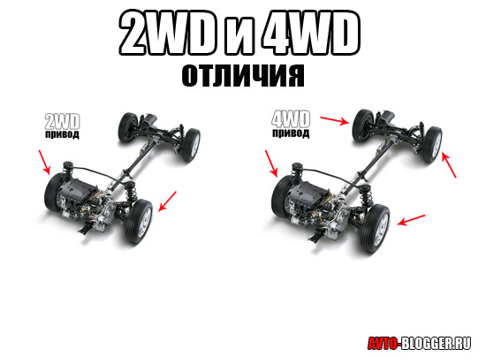 2WD и 4WD привод