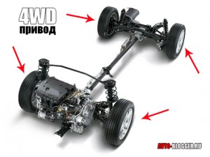 4WD привод