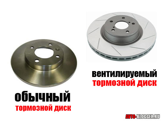 Отличие обычного и вентилируемого дисков