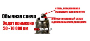 обычная свеча