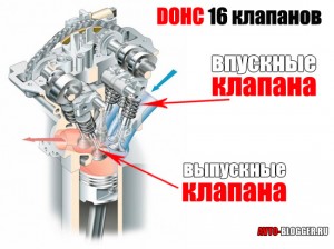 DOHC 16 клапанов