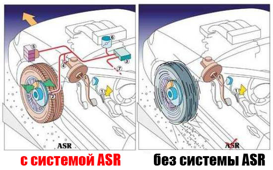Работа системы ASR