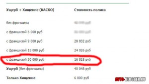 Франшиза в 30 000 рублей