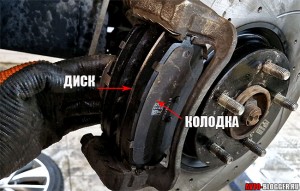 Диск - колодка
