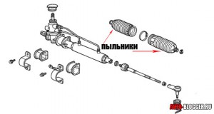 пыльники схема
