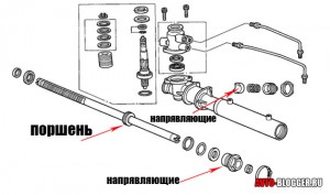 поршень и направляющие
