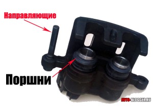 подвижные части