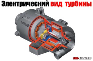 Электрический вид турбины