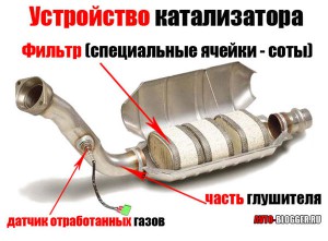 устройство катализатора