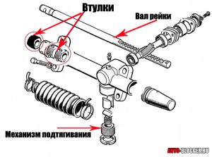 Схема рулевой рейки