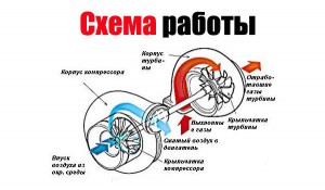 схема работы турбины