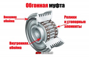 схема устройства