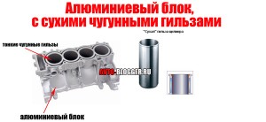 алюминиевый блок, чугунные гильзы
