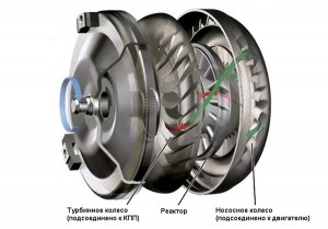 Гидротрансформатор