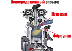 Непосредственный впрыск 