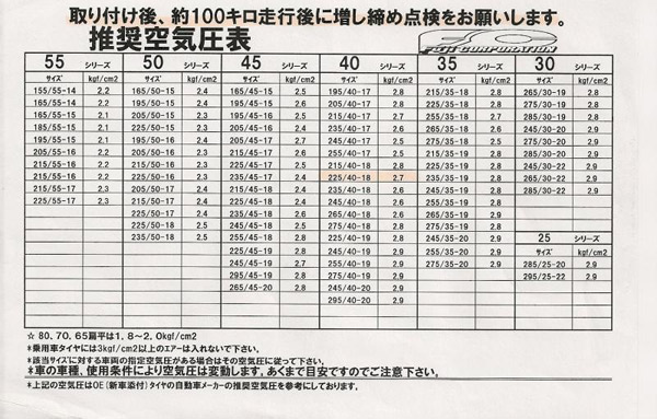 Таблица японского производителя