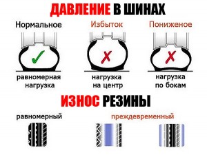 Износ, от давления